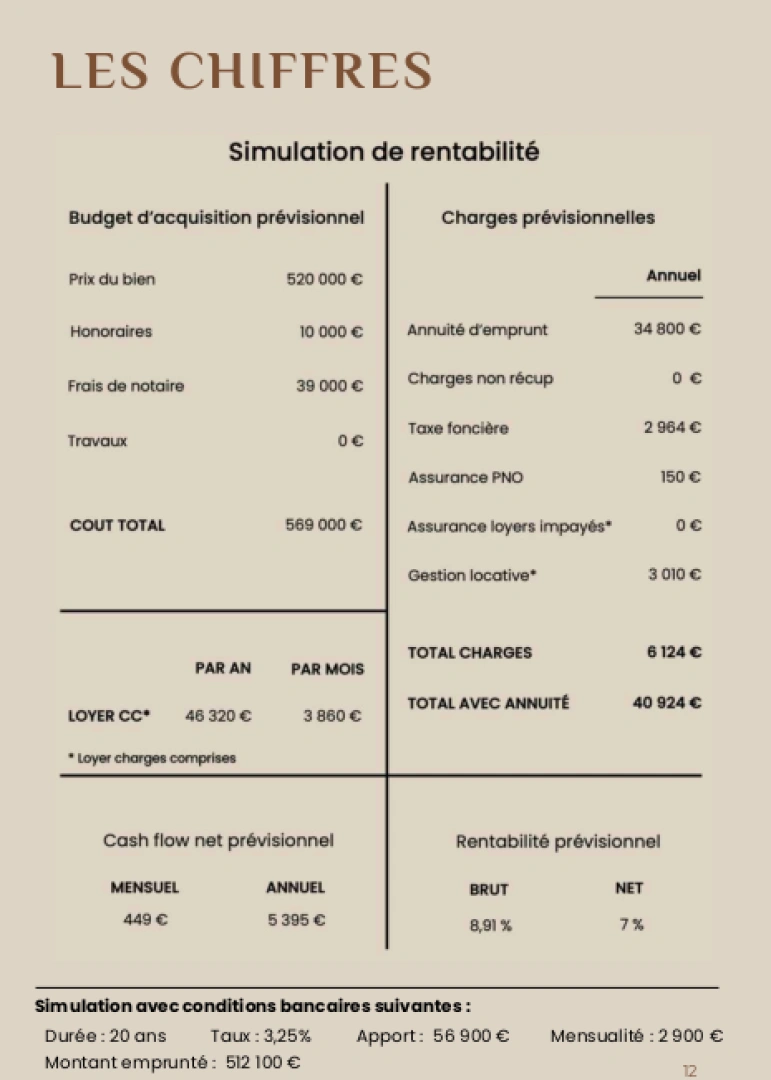 property